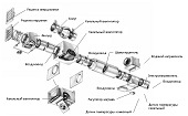Вентиляция
